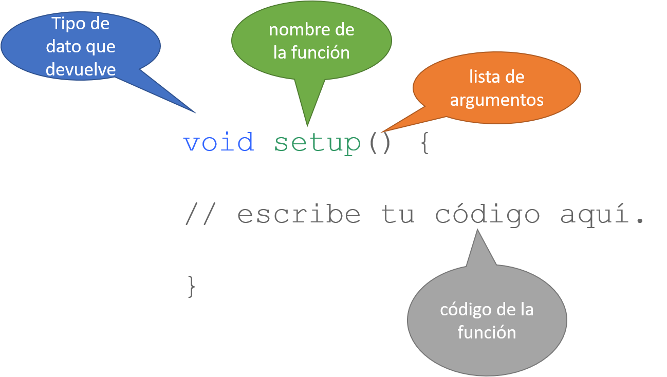 Función