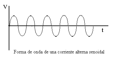 señal analógica