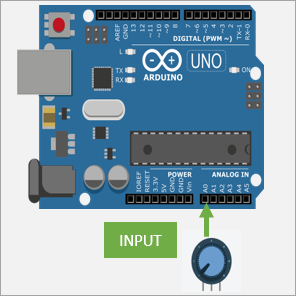 Manual De Programaci N Con Arduino Pr Cticas Con Arduino Y Dasa